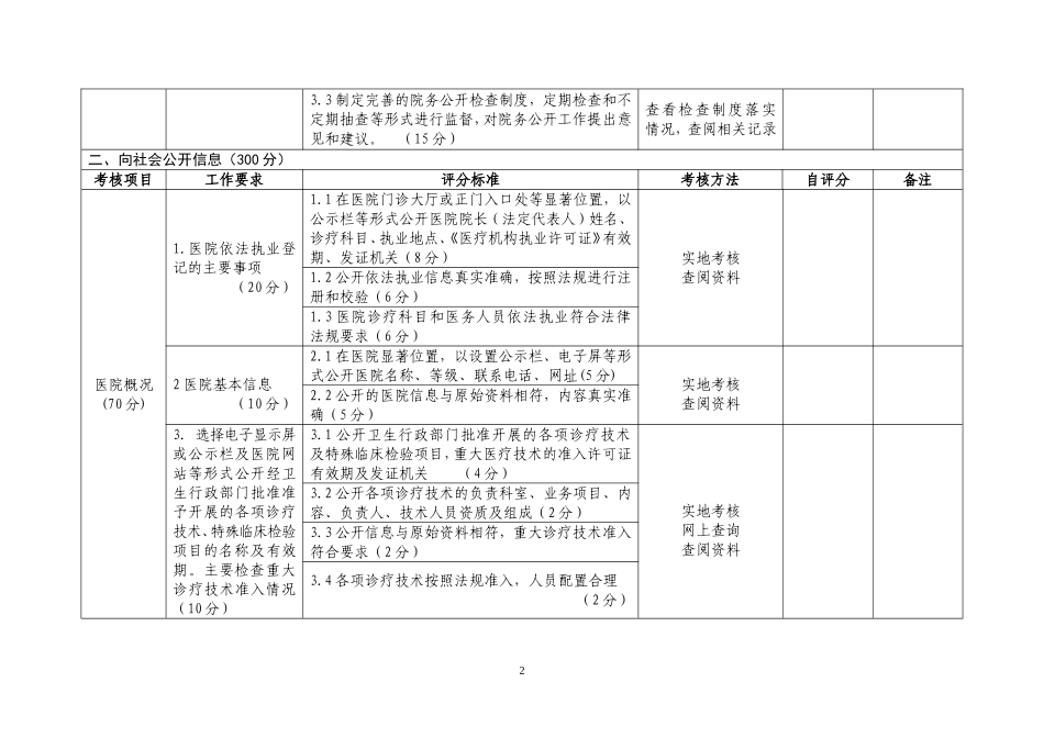 医院院务公开考核表_第2页