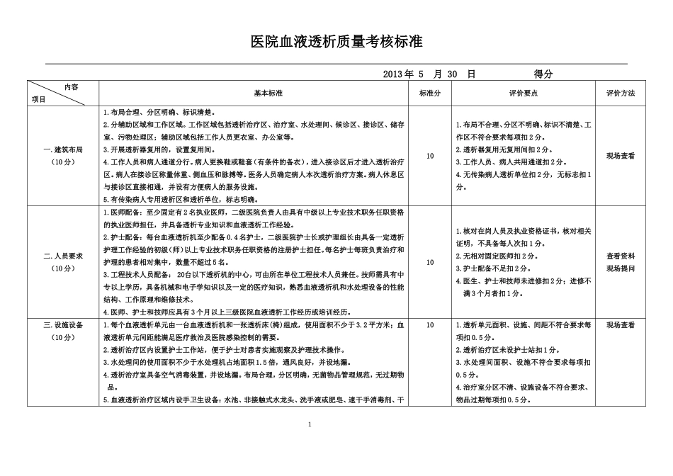 医院血液透析室考核评估标准_第1页