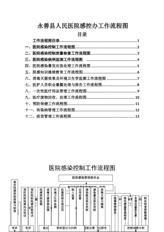 医院感染工作流程