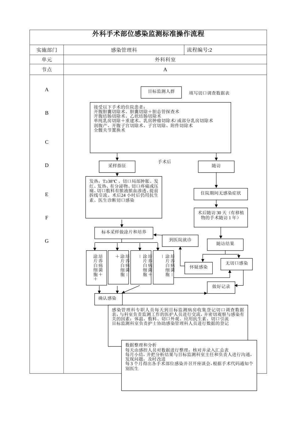 医院感染管理处置流程图_第2页