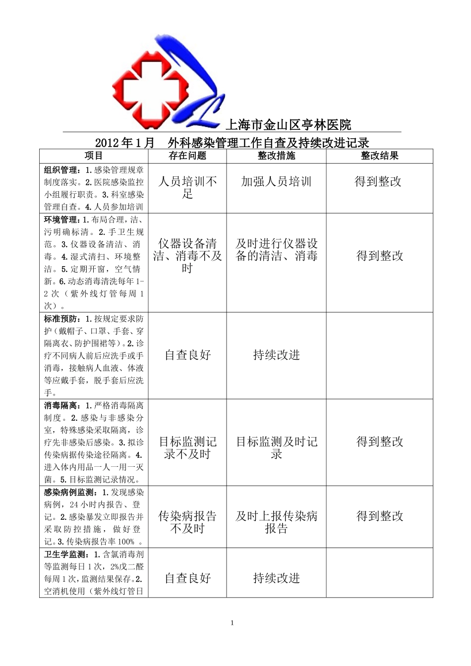 医院感染管理工作自查及持续改进_第1页
