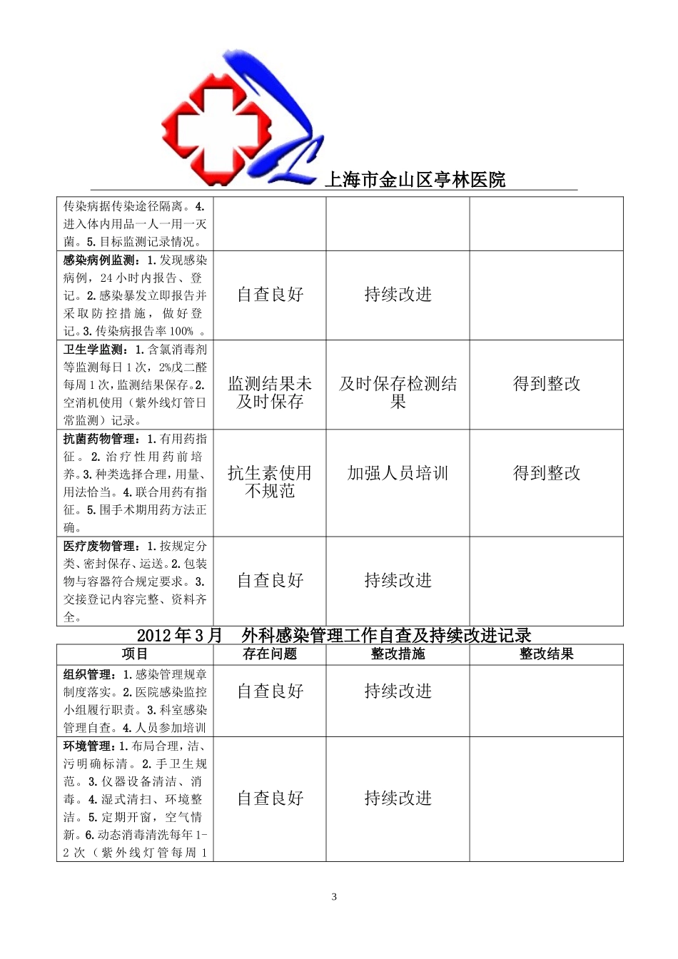 医院感染管理工作自查及持续改进_第3页