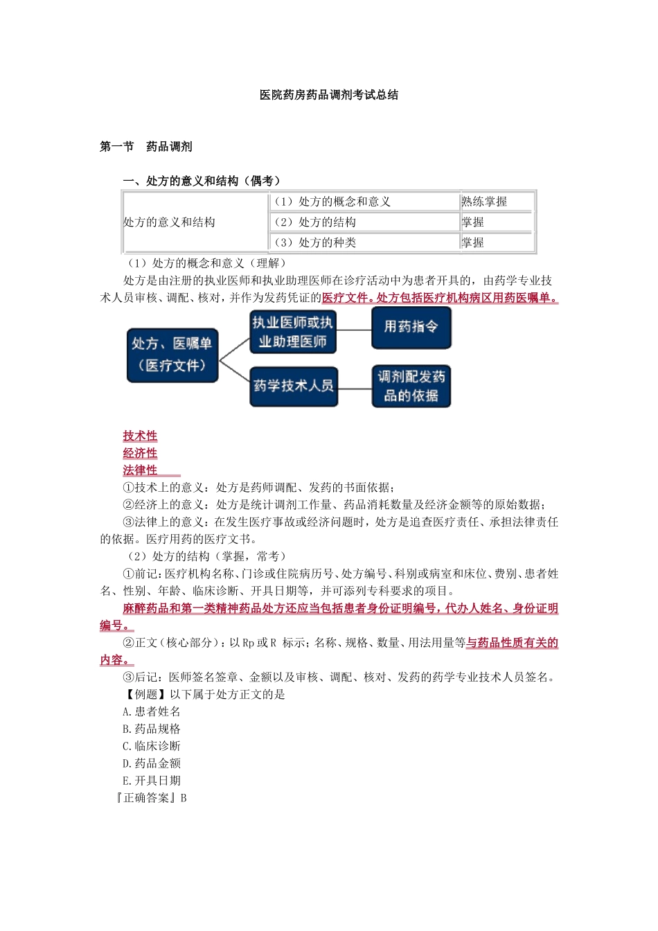 医院药房药品调剂考试_第1页