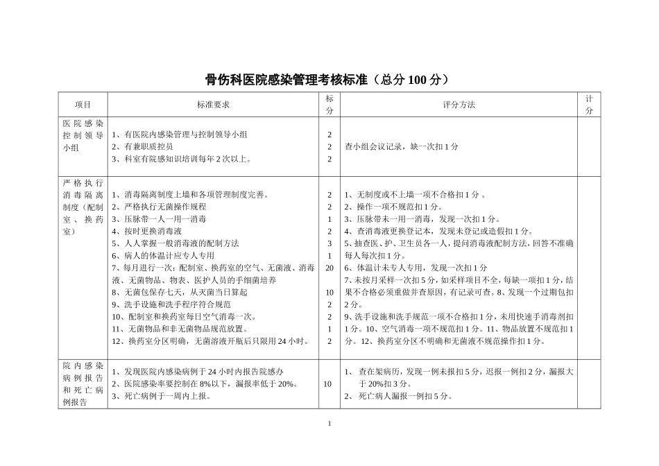 医院感染管理考核标准_第1页
