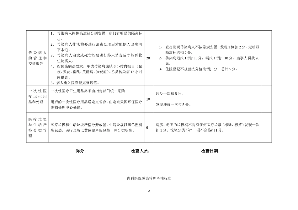 医院感染管理考核标准_第2页