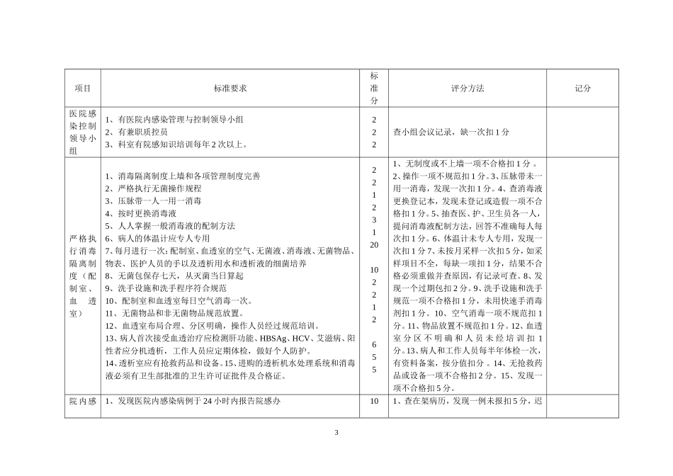 医院感染管理考核标准_第3页