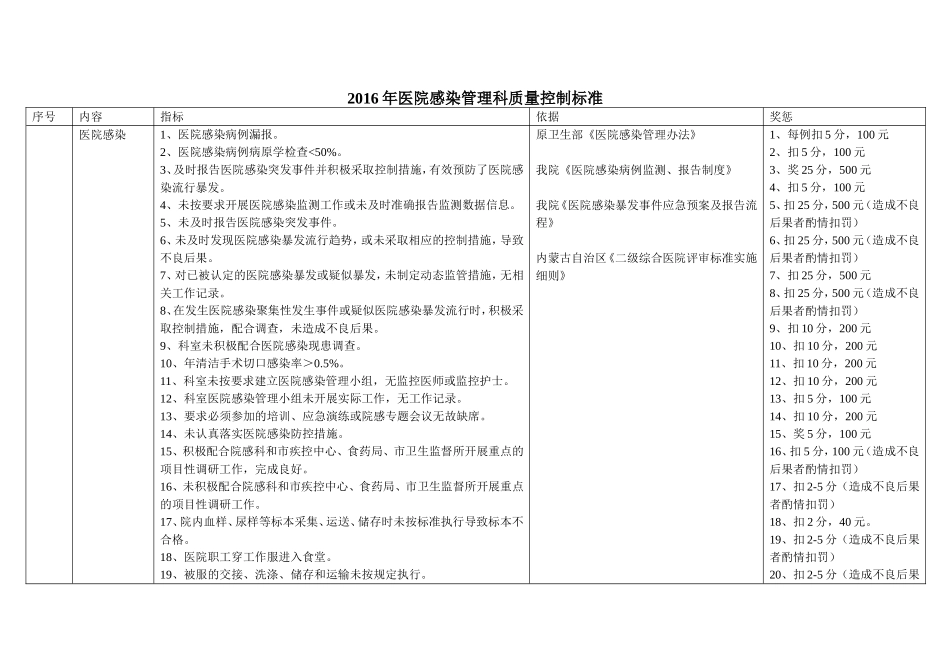 医院感染管理科质量控制标准2016.3.2_第1页
