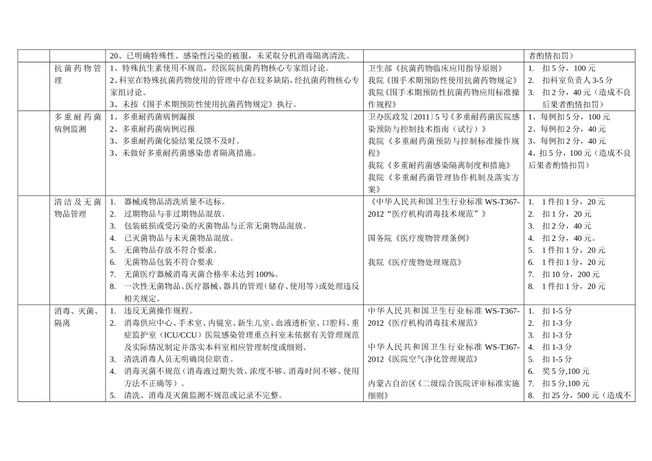 医院感染管理科质量控制标准2016.3.2_第2页