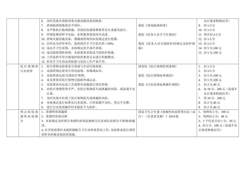医院感染管理科质量控制标准2016.3.2_第3页