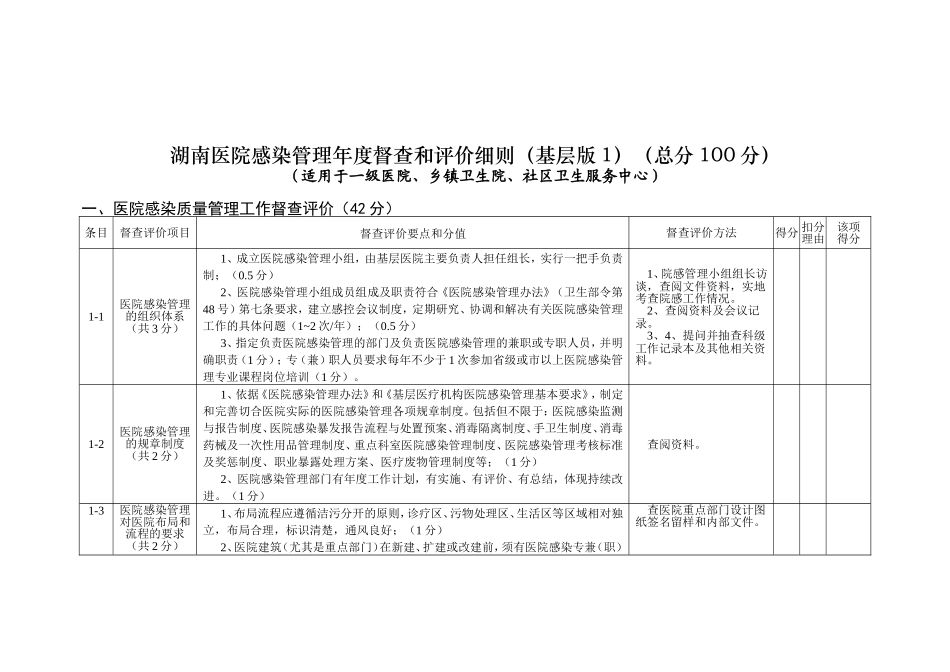 医院感染管理年度督查和评价细则_第1页
