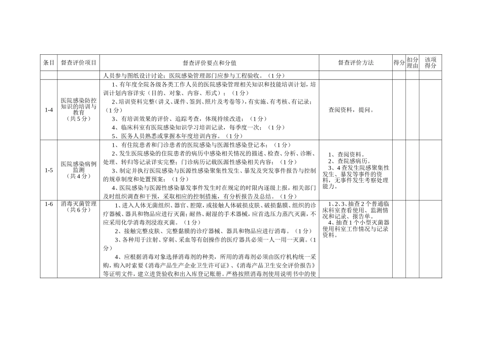 医院感染管理年度督查和评价细则_第2页