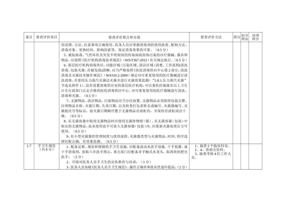医院感染管理年度督查和评价细则_第3页