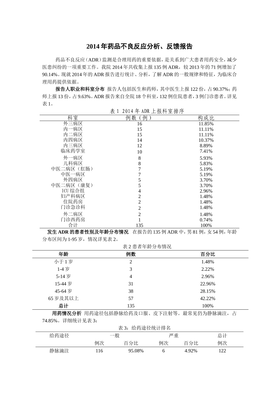 医院药品不良反应总结分析报告_第1页