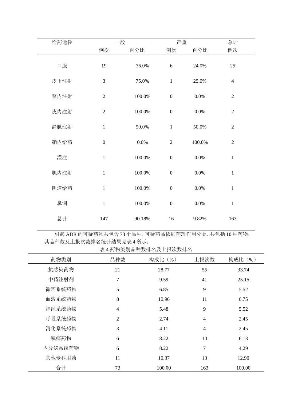 医院药品不良反应总结分析报告_第2页