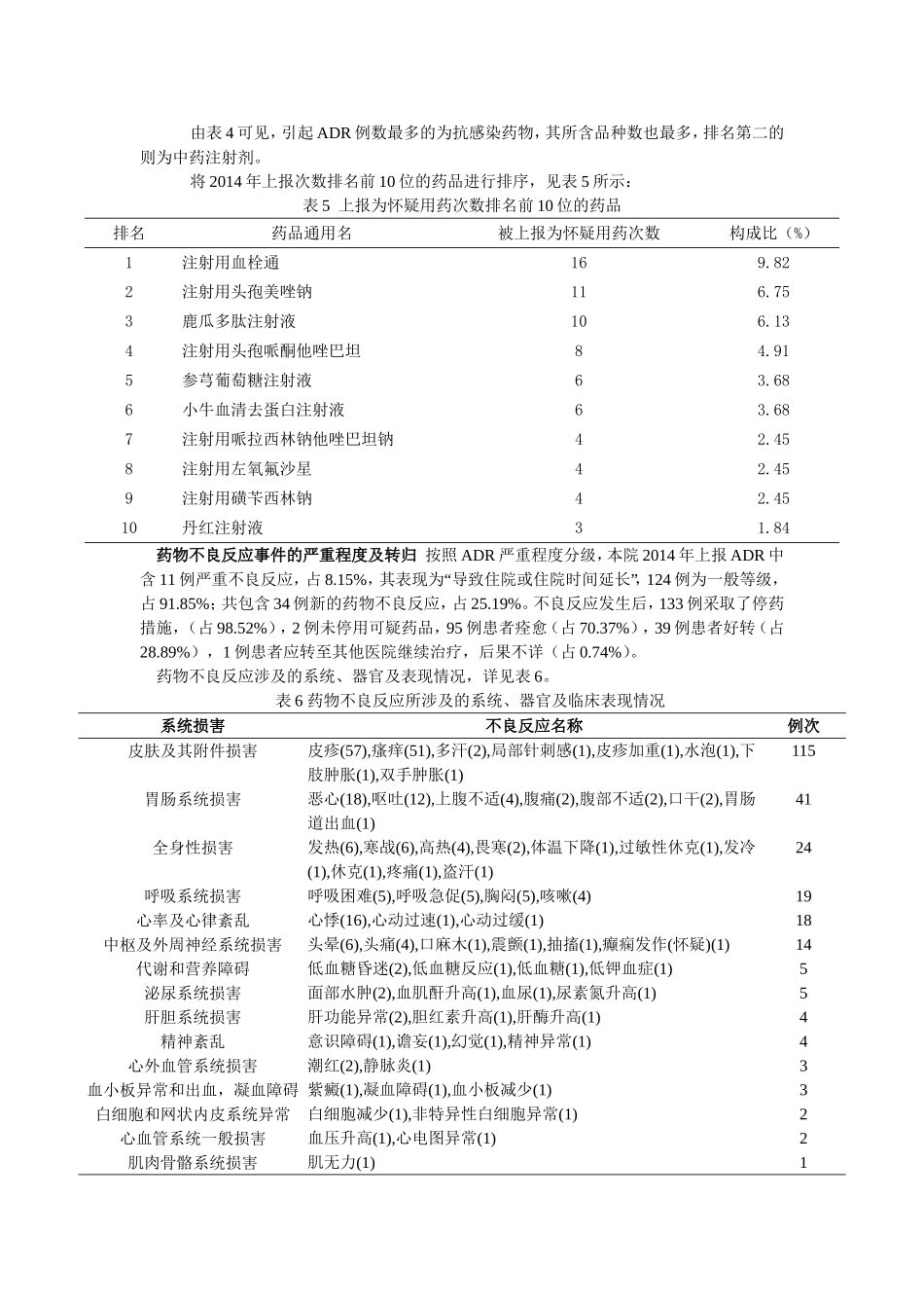医院药品不良反应总结分析报告_第3页
