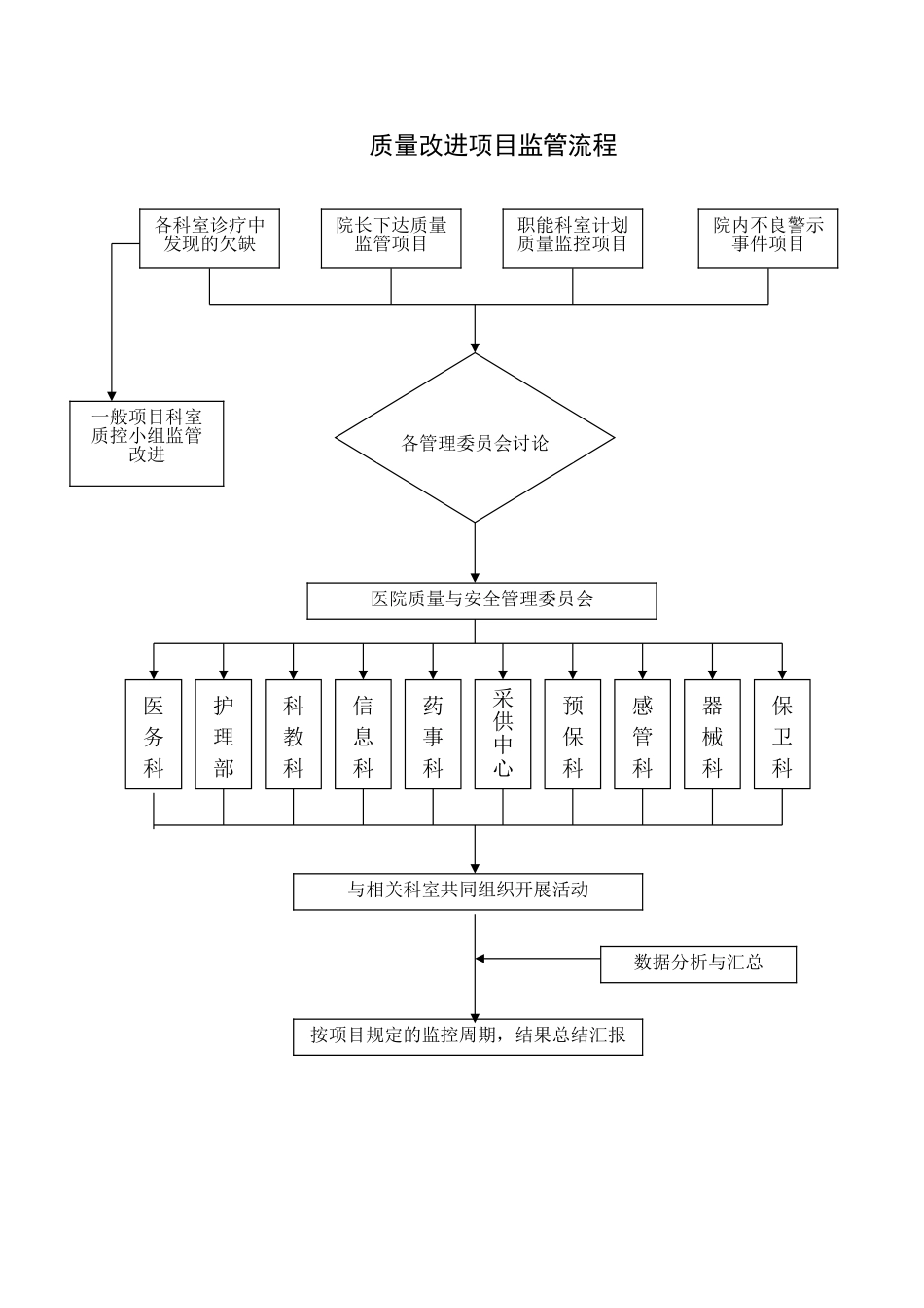 医院质量与安全管理委员会制度职责及工作流程_第3页