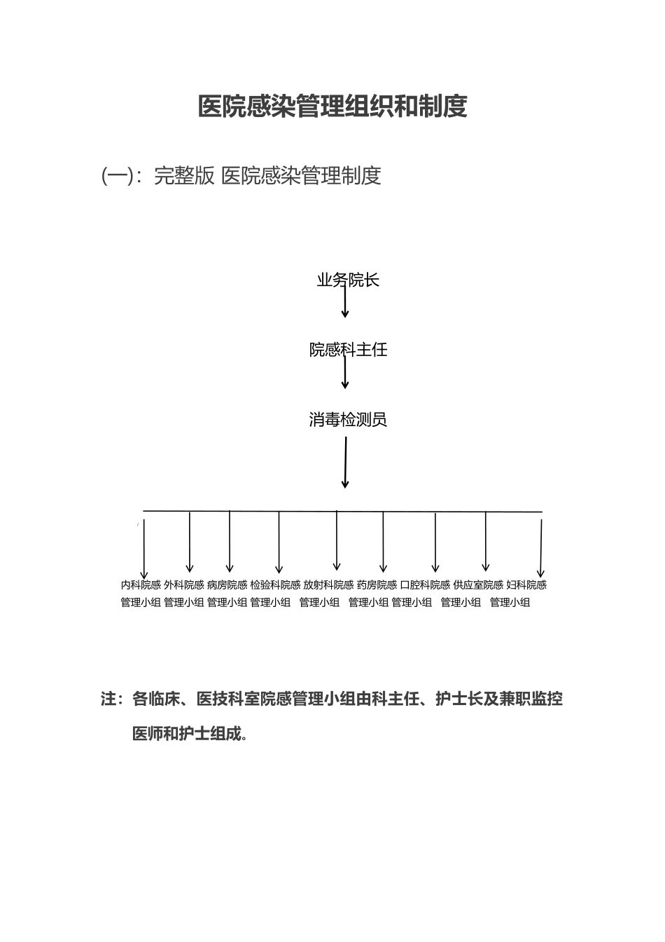 医院感染管理制度(同名24152)_第1页