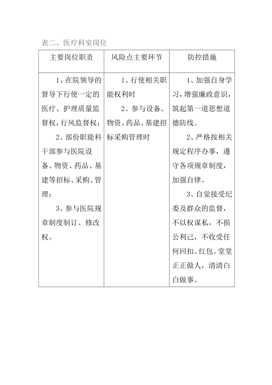 医院重要岗位廉政风险点汇总_第2页