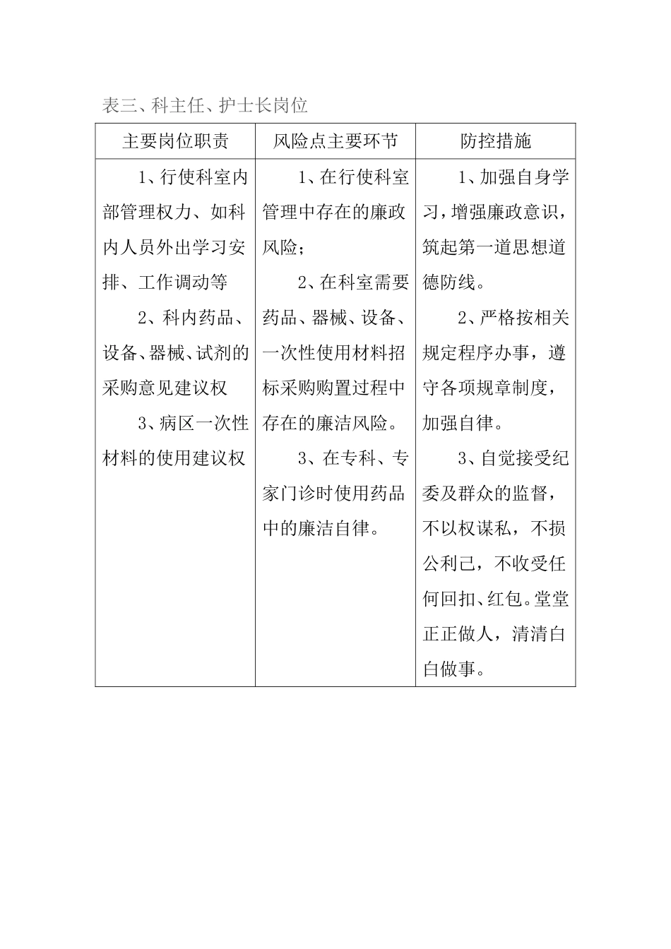 医院重要岗位廉政风险点汇总_第3页