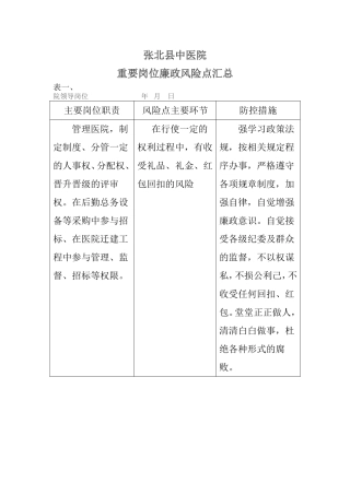 医院重要岗位廉政风险点汇总