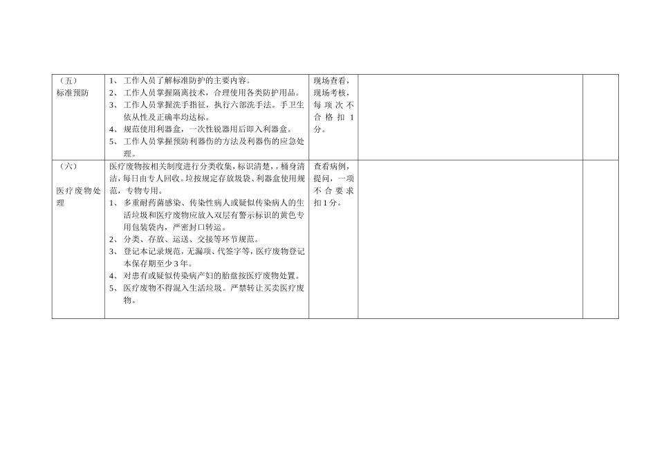 医院感染管理质量考核标准_第3页