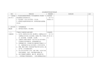 医院感染管理质量考核标准