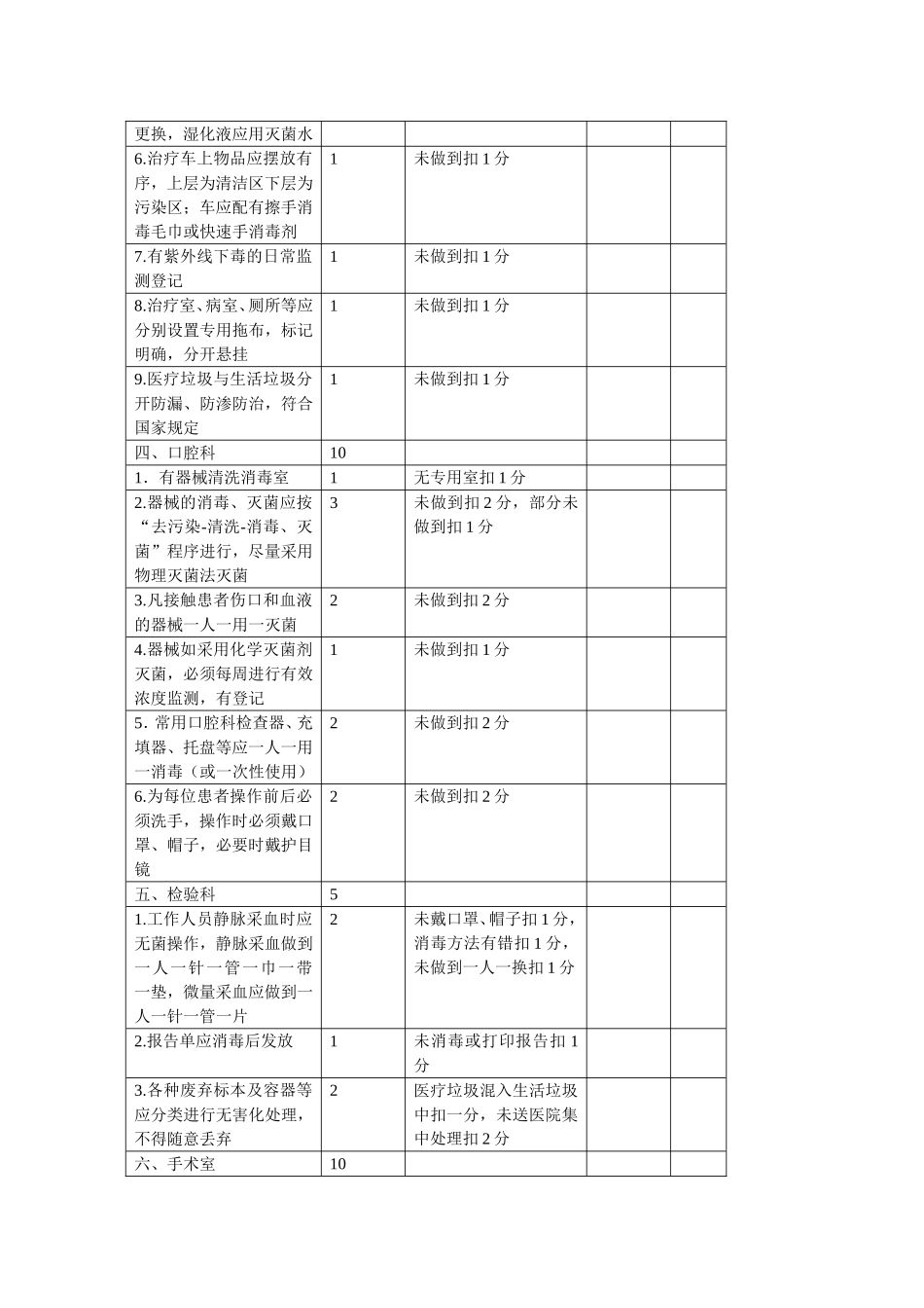 医院感染管理质量控制检查表(试行)_第2页