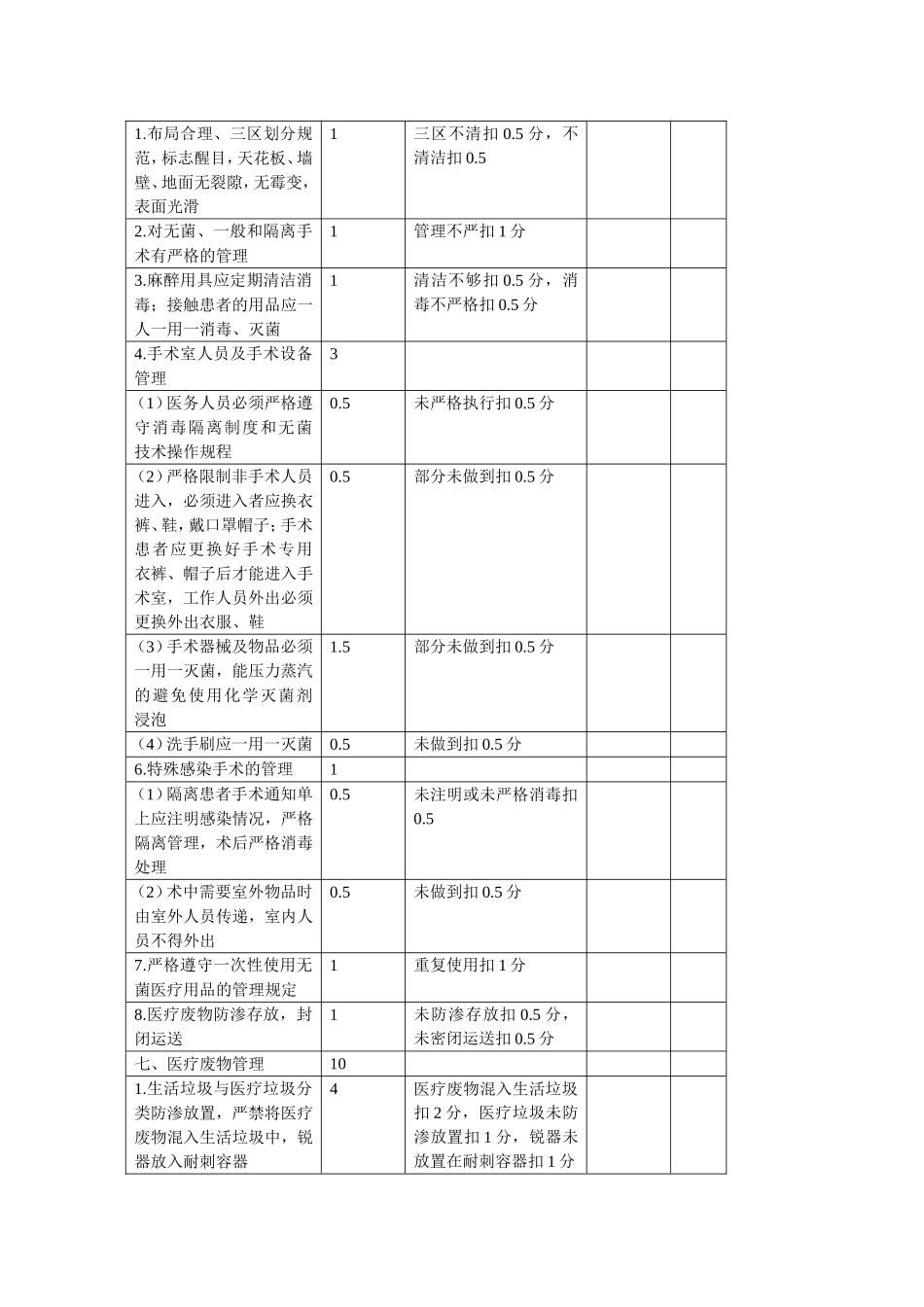 医院感染管理质量控制检查表(试行)_第3页