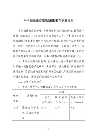医院感染管理质量控制实施方案