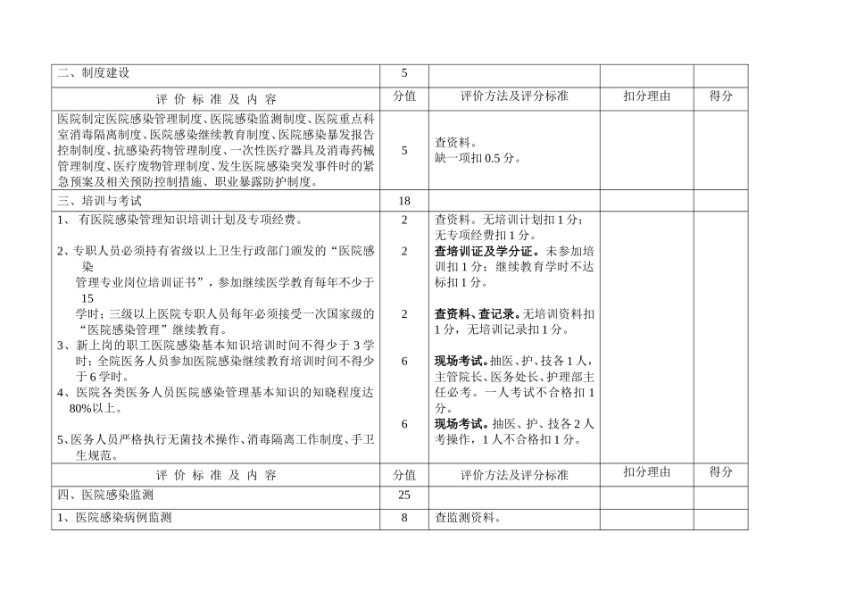 医院感染管理质量评价标准_第2页
