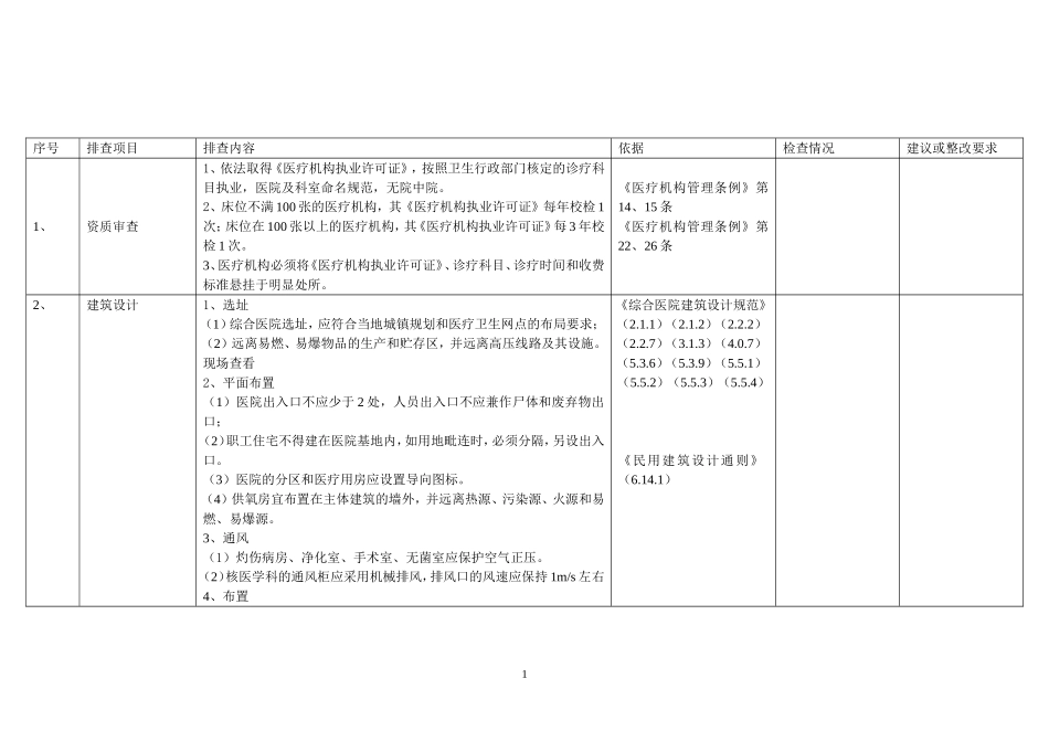医院安全检查情况_第1页