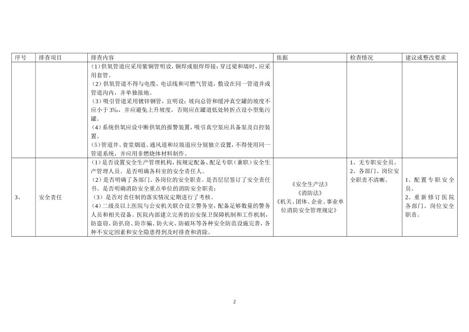 医院安全检查情况_第2页