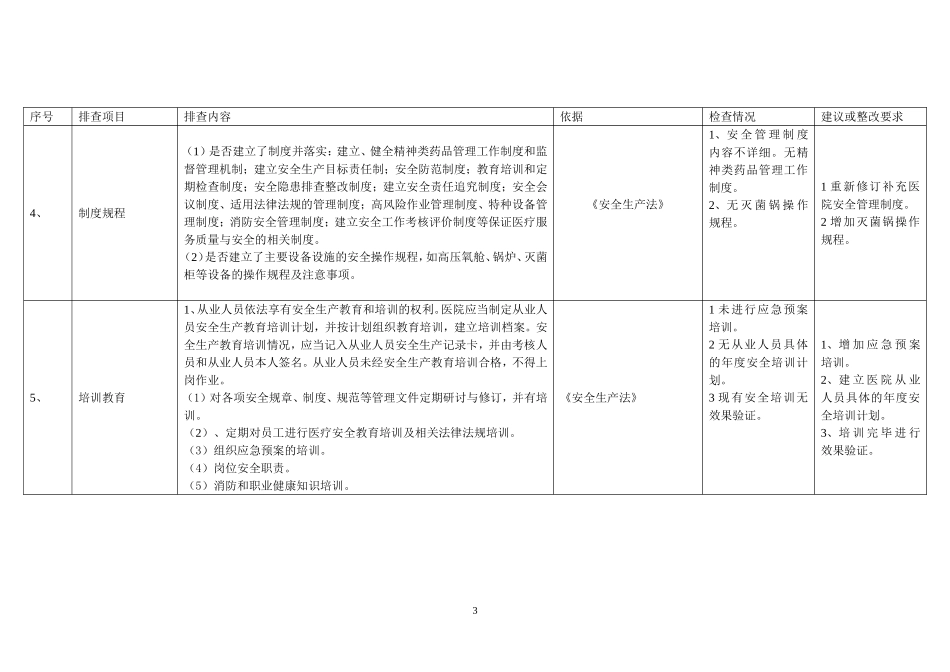 医院安全检查情况_第3页