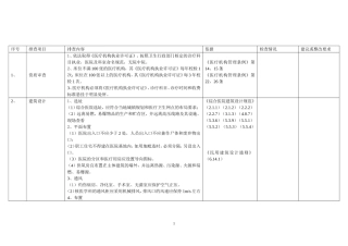 医院安全检查情况