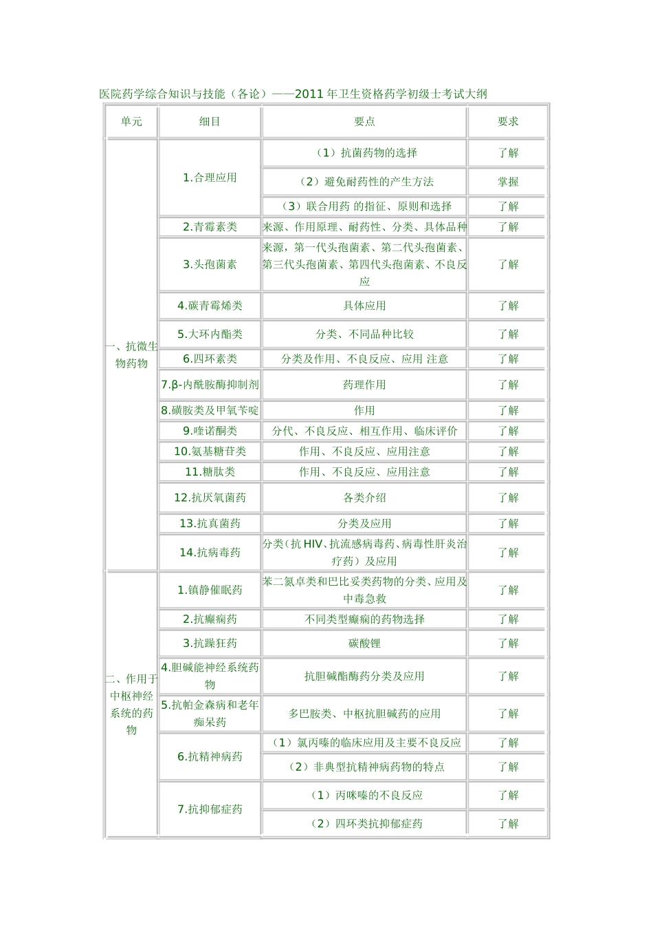 医院药学综合知识与技能_第1页