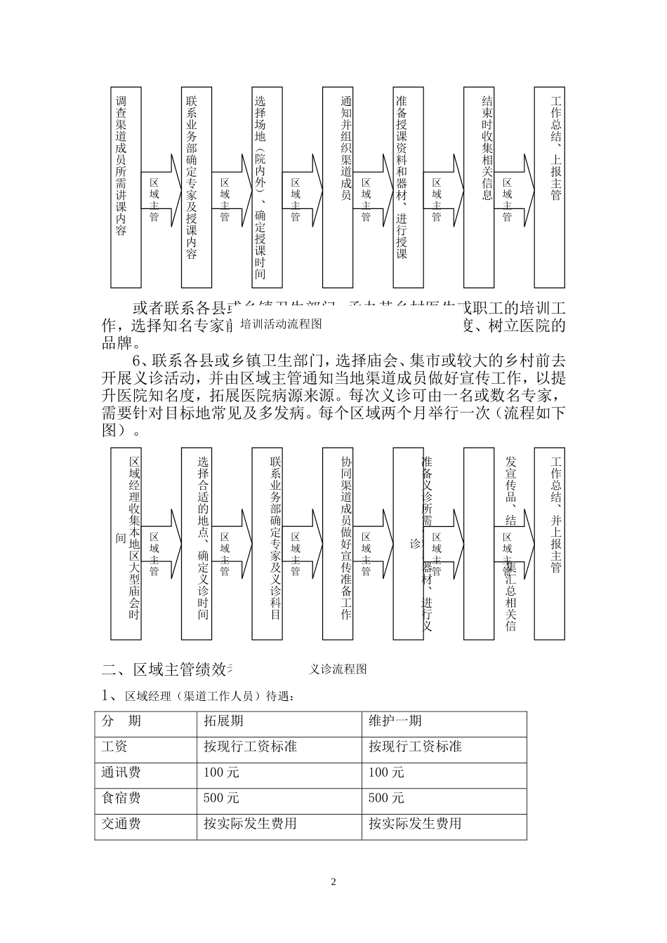 医院营销渠道管理方案_第2页
