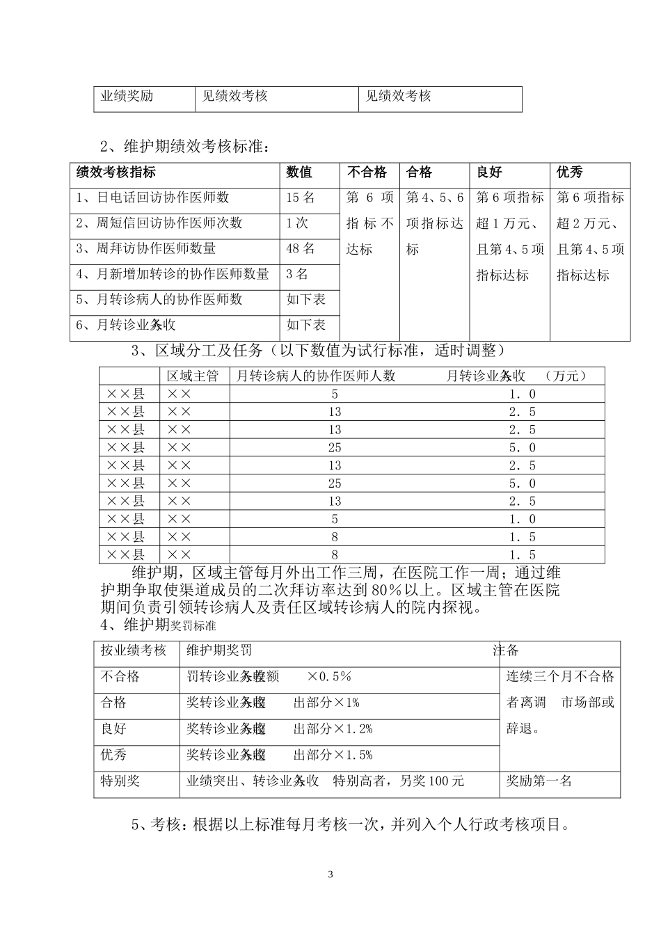 医院营销渠道管理方案_第3页