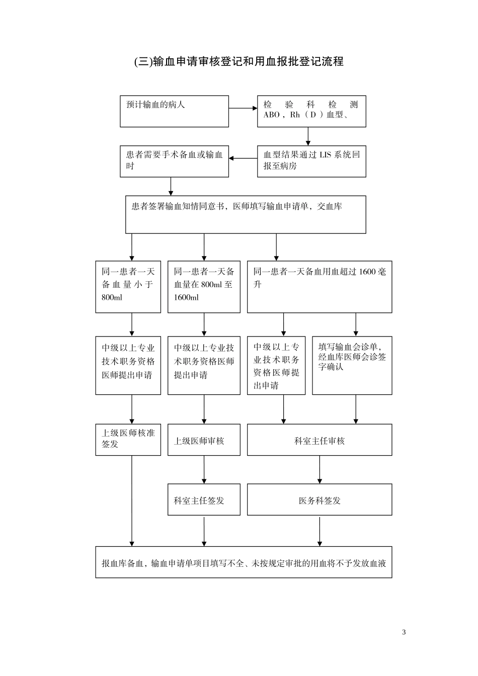 医院用血流程图_第3页