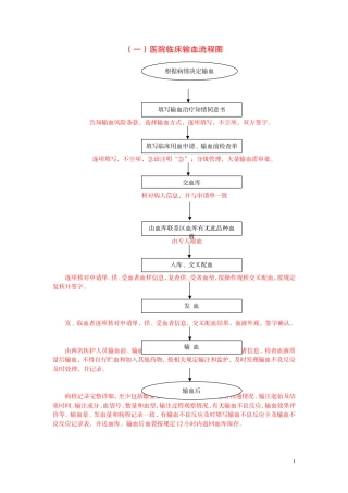 医院用血流程图