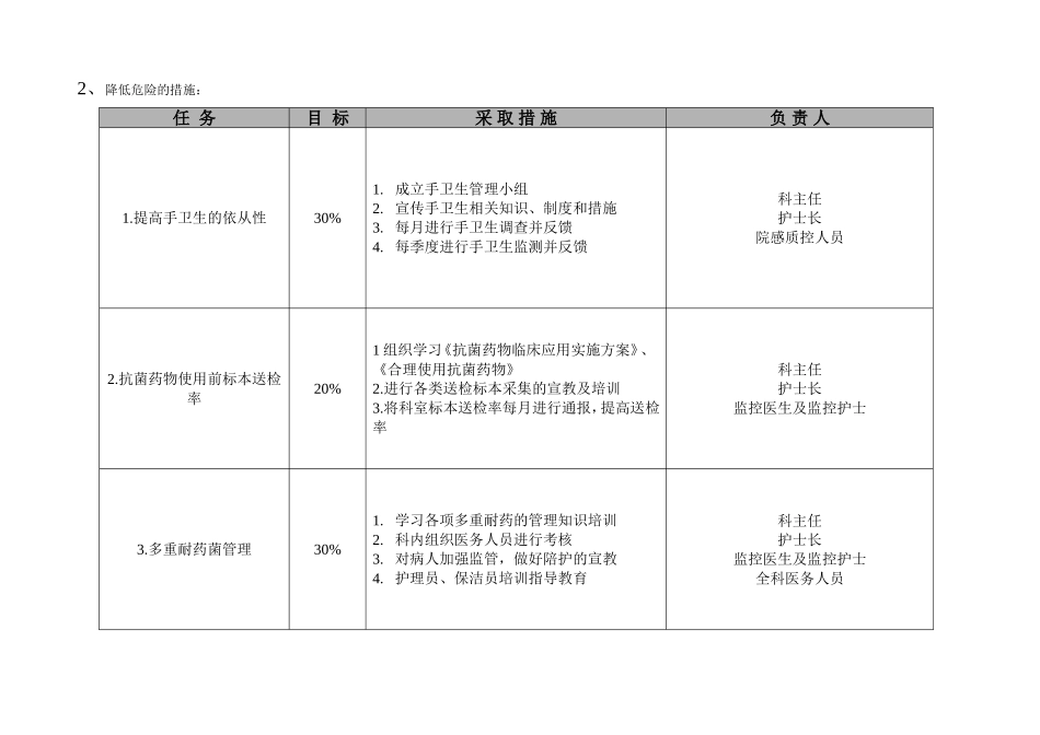 医院感染控制及风险评估表_第2页