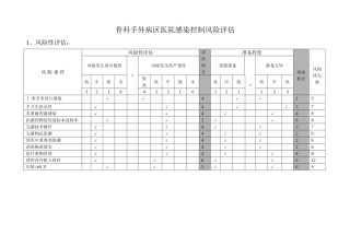 医院感染控制及风险评估表