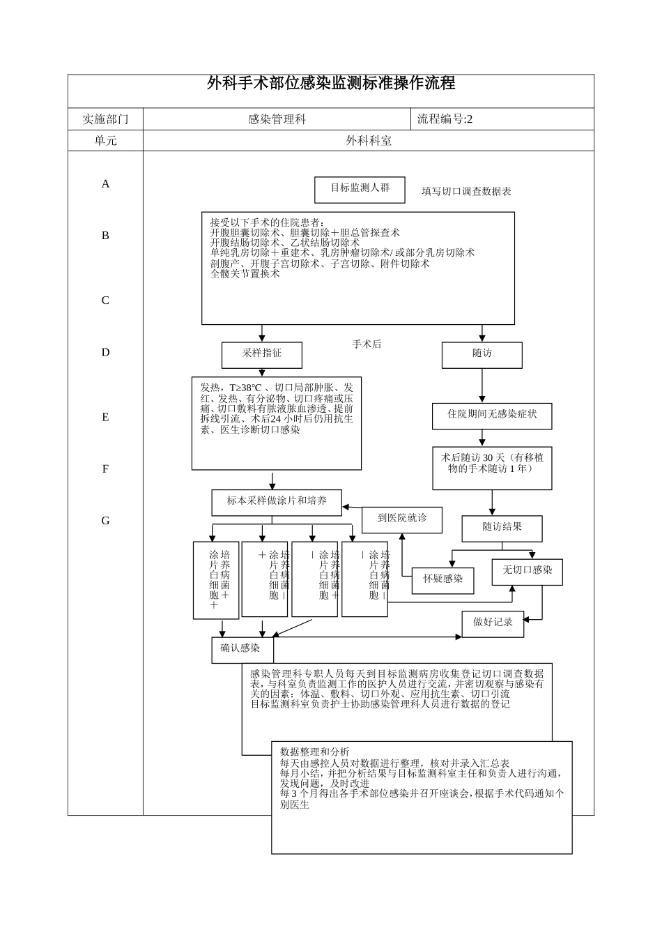 医院感染流程图所有_第2页