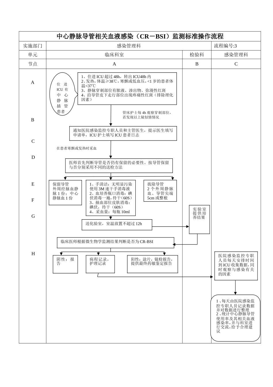 医院感染流程图所有_第3页