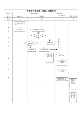 医院感染流程图所有