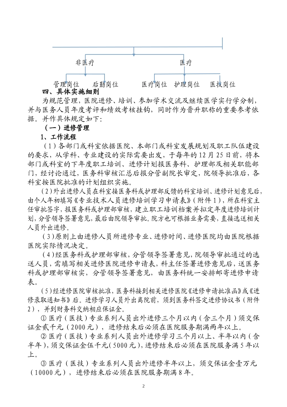 医院职工进修、培训、参加学术会议管理规定及实施方案_第2页