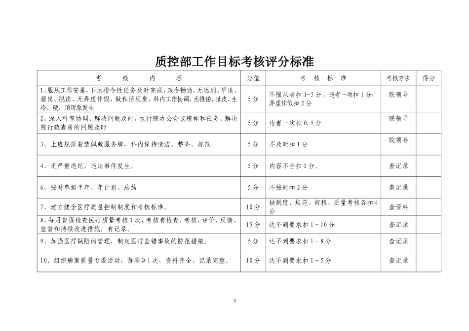 医院职能科工作目标考核评分标准_第3页