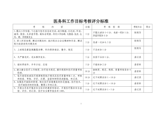 医院职能科工作目标考核评分标准
