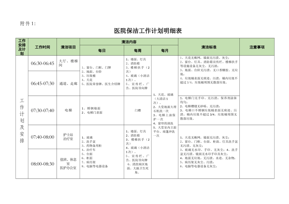 医院保洁项目制度计划考核表_第3页
