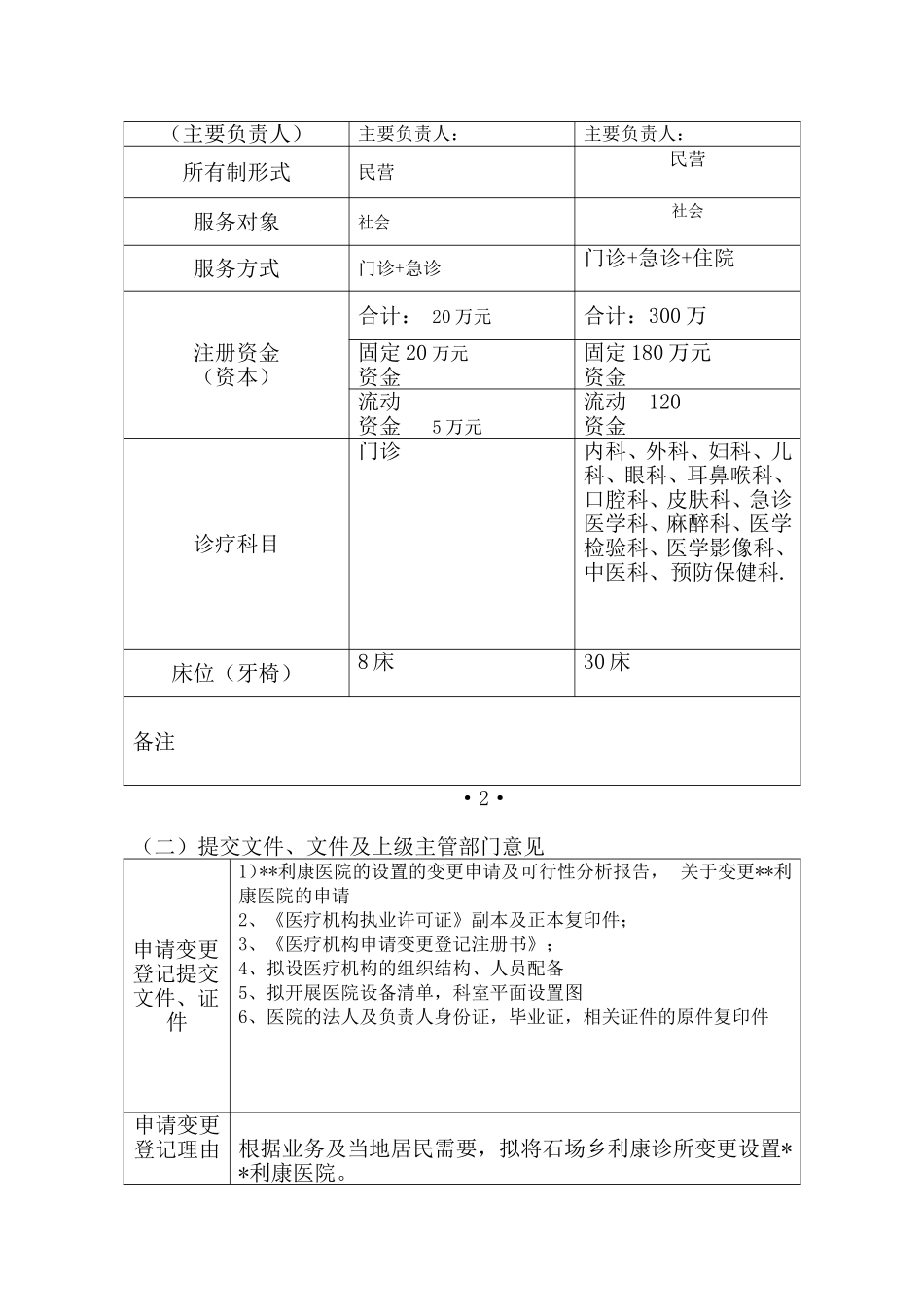 医院变更申请书(同名6785)_第2页