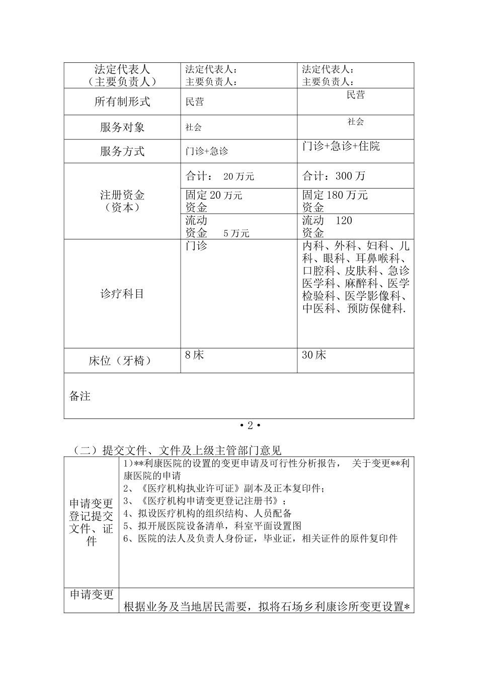 医院变更申请书_第2页